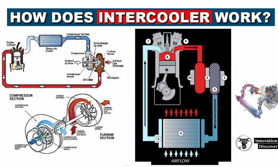 How does intercooler work? - how does an intercooler work
